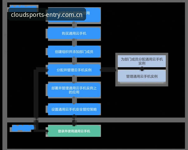 3个关键步骤掌握云体育官方地址手机版的使用技巧，5大支付方式全解析
